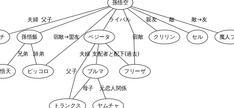e38389e383a9e382b4e383b3e3839ce383bce383ab e382ade383a3e383a9e382afe382bfe383bc e79bb8e996a2 e59bb3e5ae8ce585a8e382ace382a4e38389