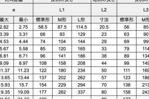 ボルト サイズ 早見 表：用途や規格に合わせた選び方完全ガイド
