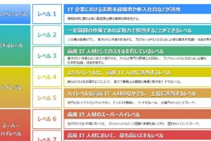 応用 情報 技術 者 難し すぎな の か? 試験 内容 と 対策 方法 を 詳しく 解説